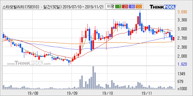 뉴스핌