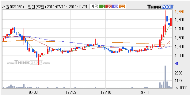 뉴스핌