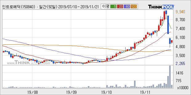 뉴스핌