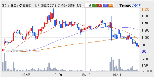 뉴스핌