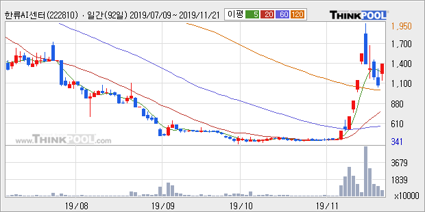 뉴스핌