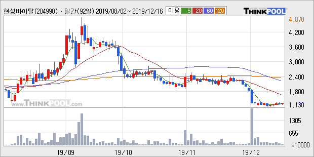 뉴스핌