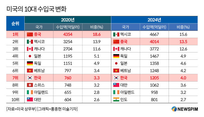 뉴스핌