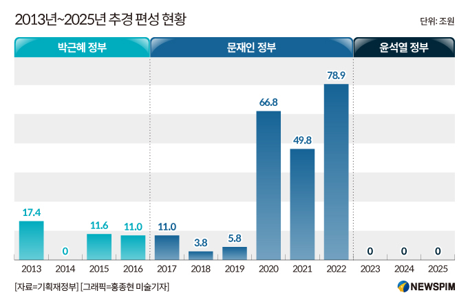 뉴스핌