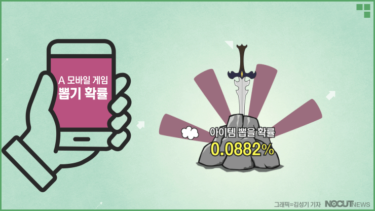 그래?픽!]뽑기가 콘텐츠?…게임은 카지노? : ZUM 뉴스