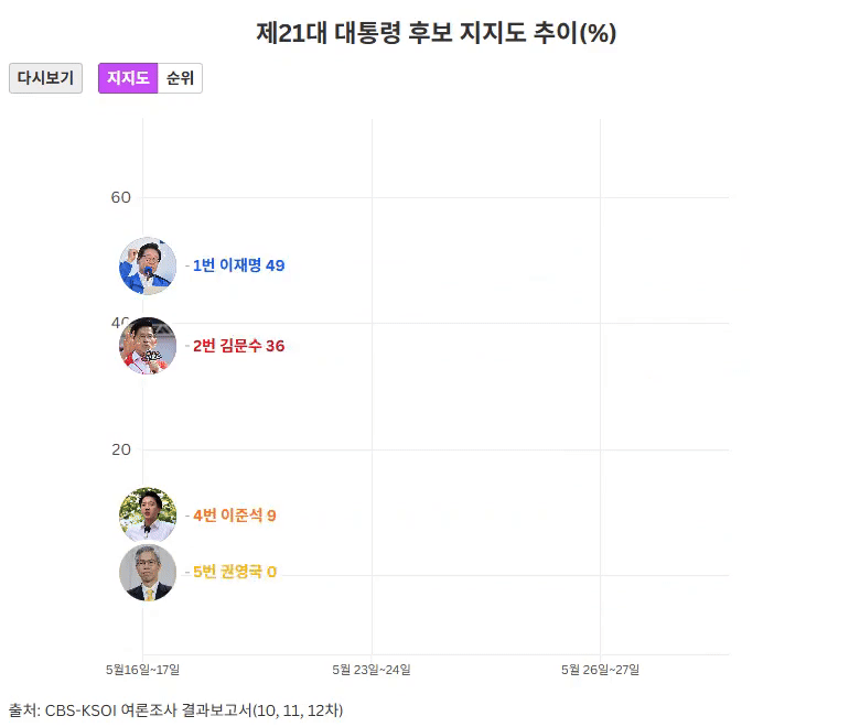 구글 제공