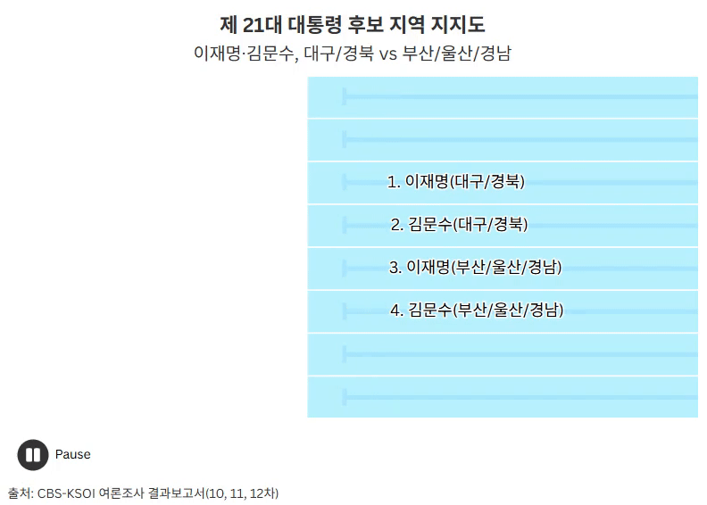 구글 제공