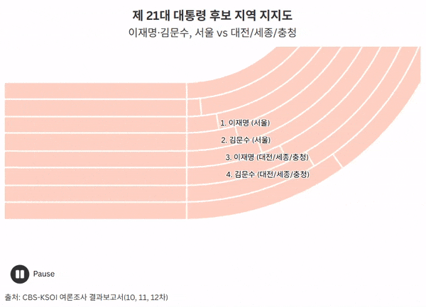 구글 제공