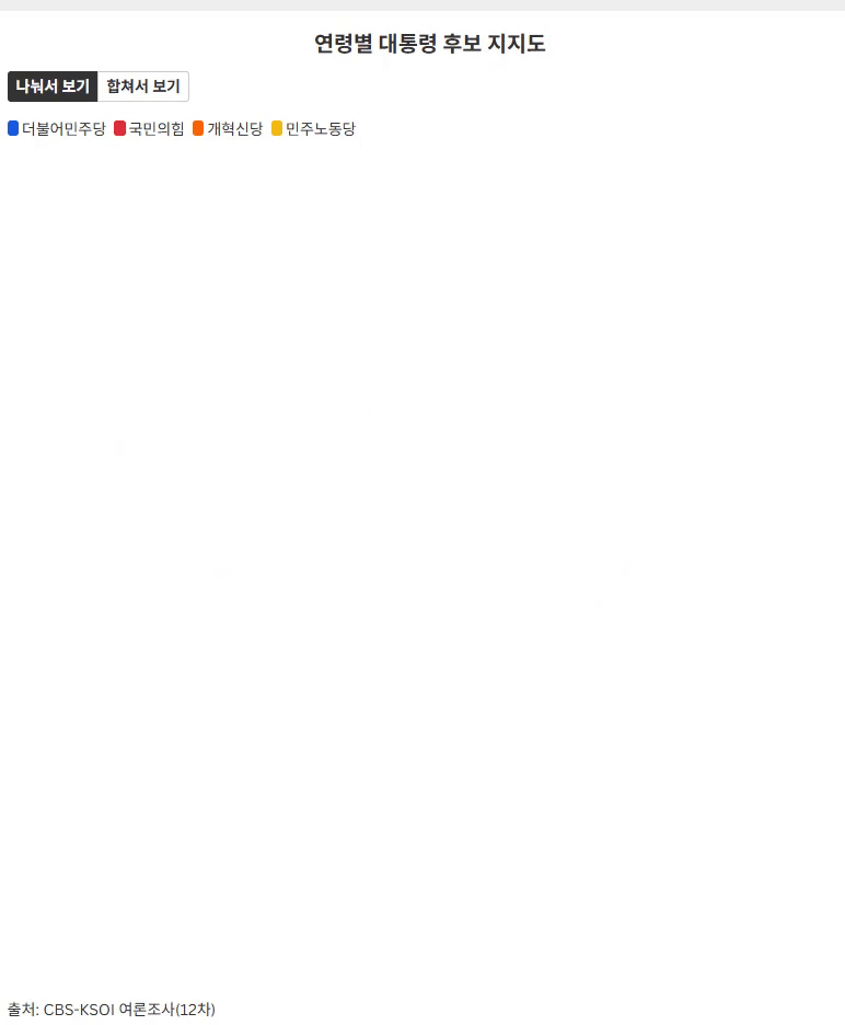 구글 제공