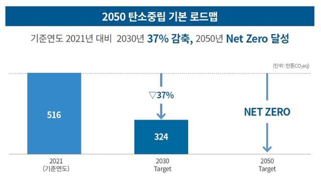 친환경 기업 거듭날 것”…포스코인터내셔널, '2050 탄소중립' 선언