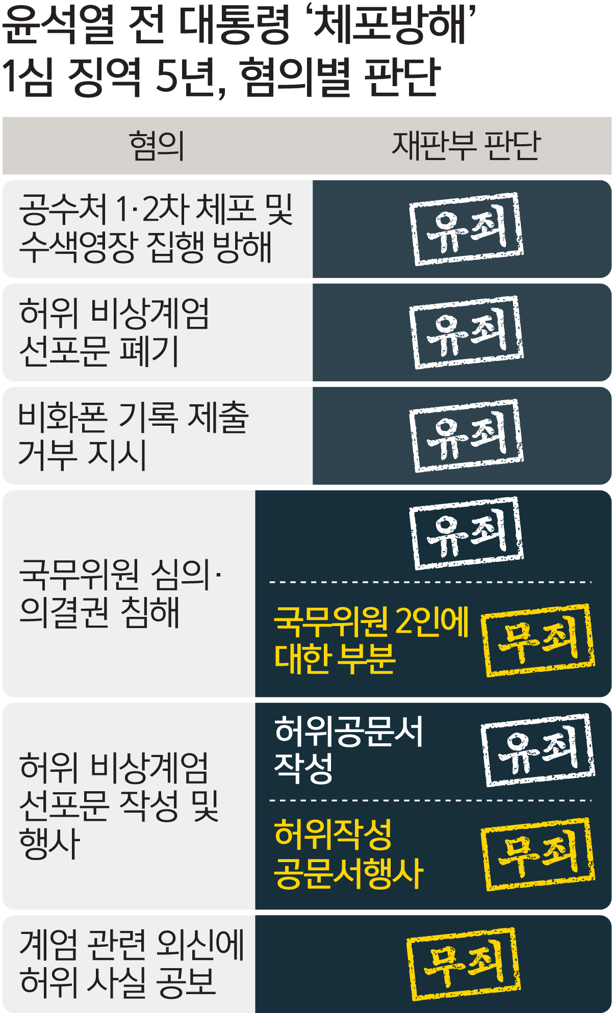 세계일보