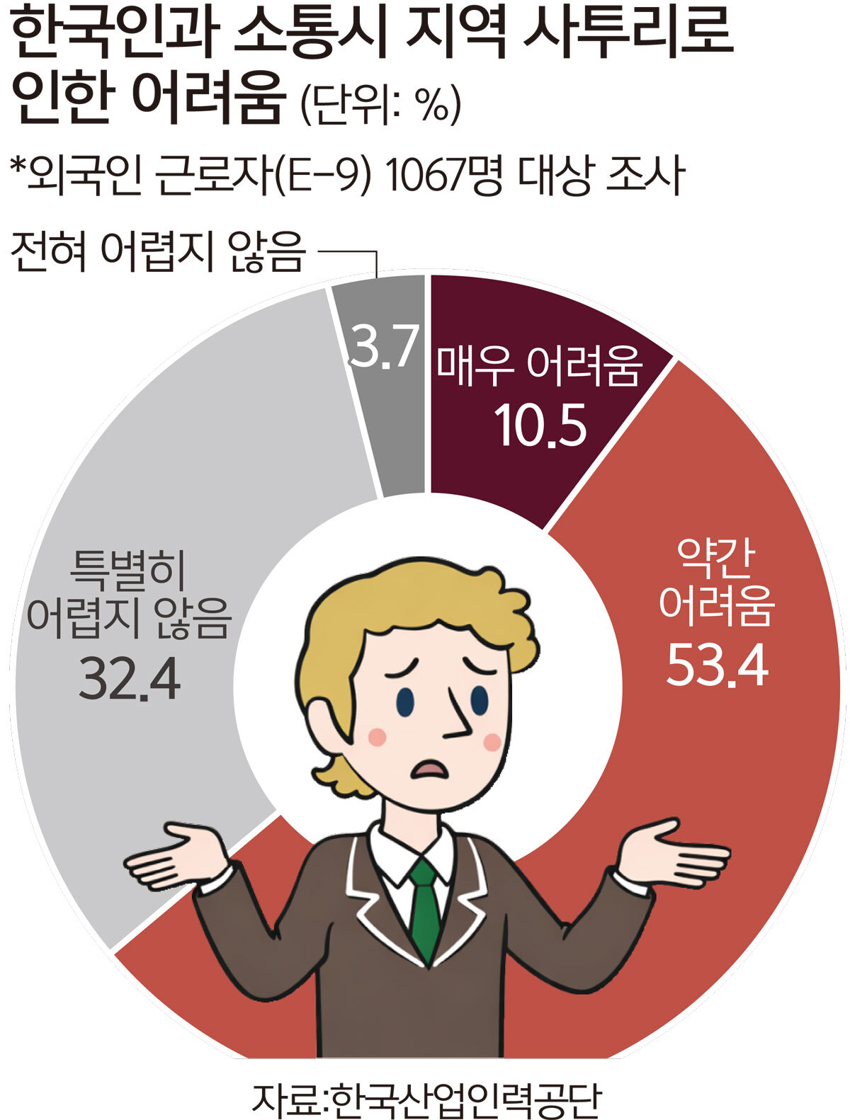세계일보