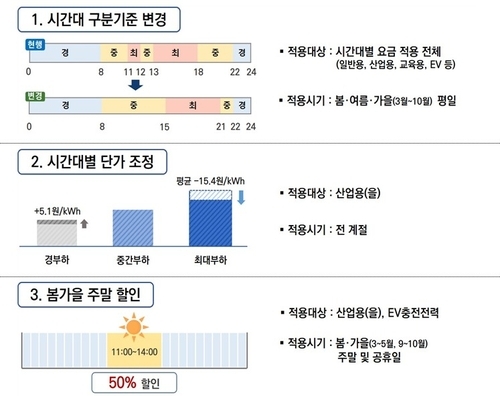 세계일보