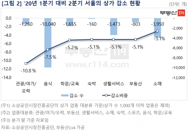 이코노믹리뷰