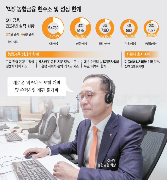 아시아투데이