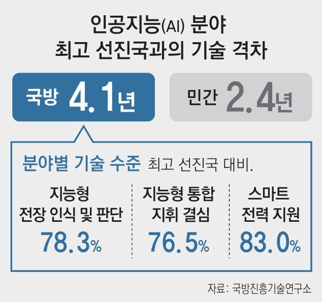 동아일보