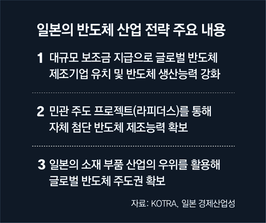 동아일보