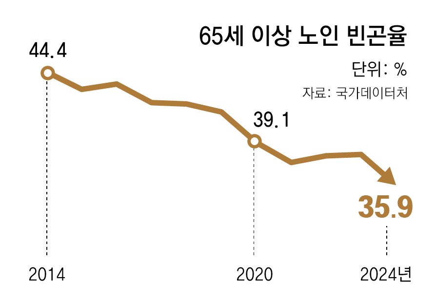 동아일보