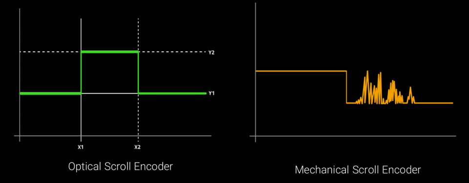 디지털포스트(PC사랑)