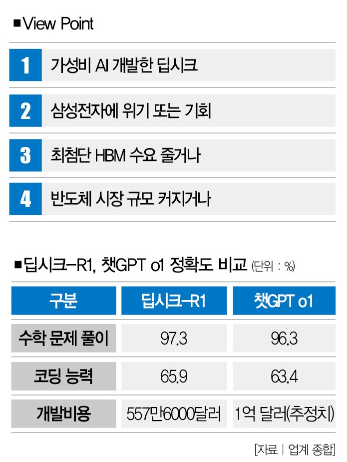 더스쿠프