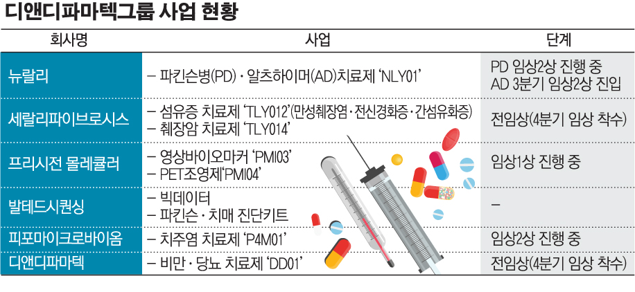 치매치료제 먹을 수 있도록 7