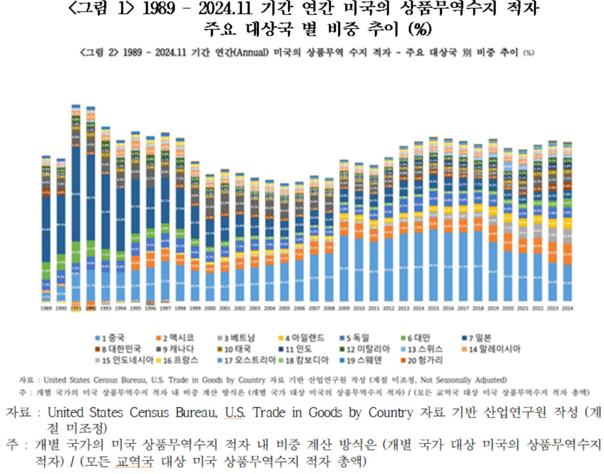 이투데이
