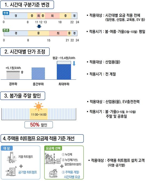 이투데이