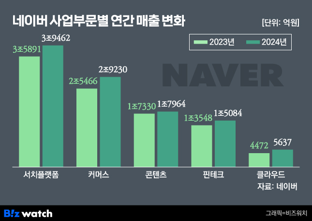 비즈워치