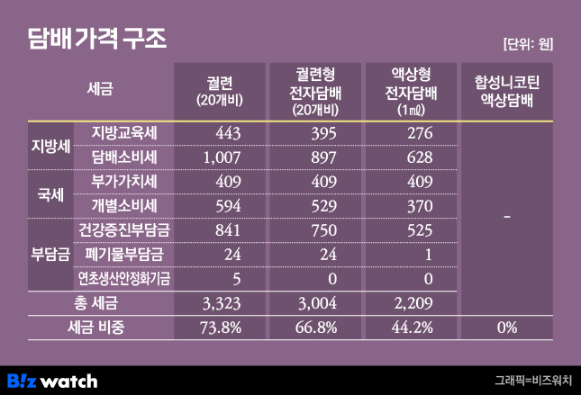 비즈워치