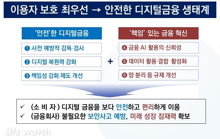 비즈워치