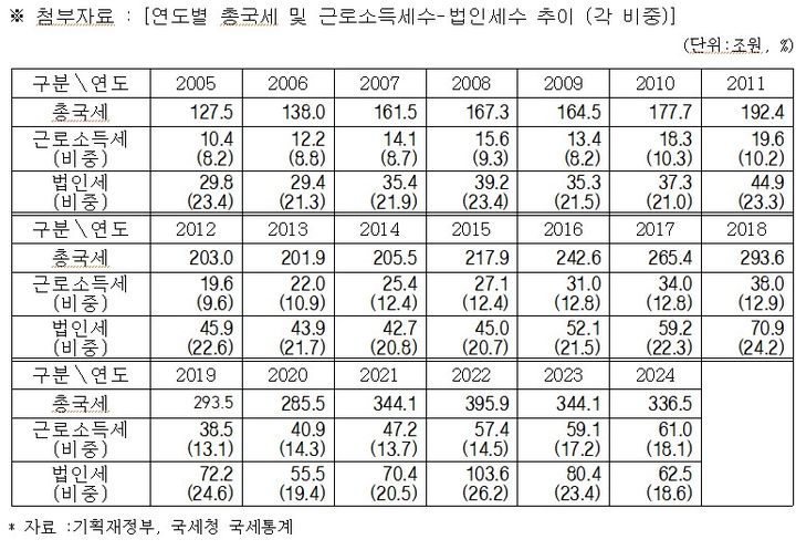 뉴시스